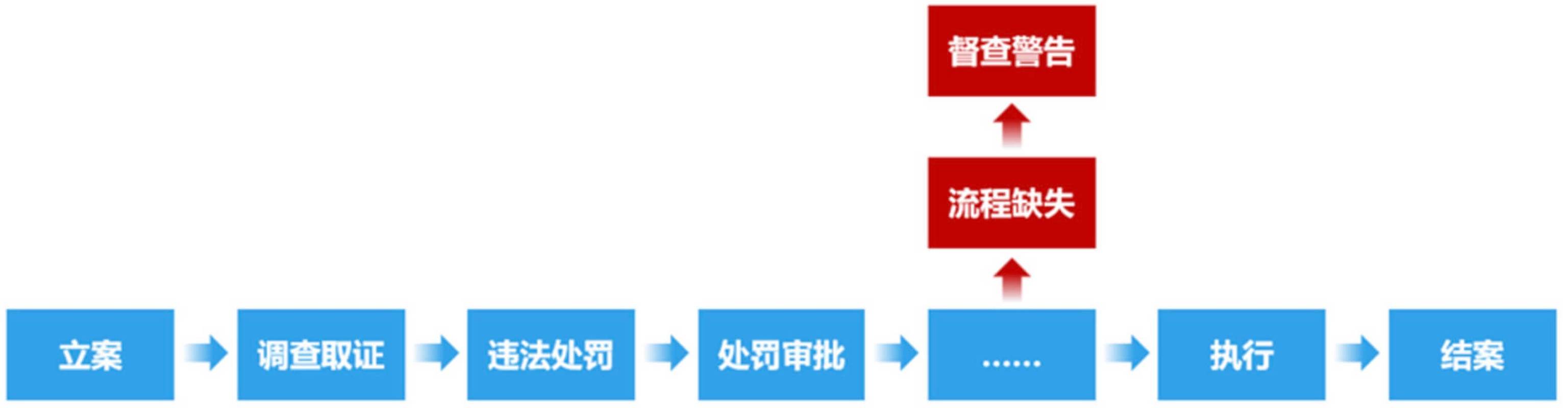 上海思恒信息科技在综合执法领域拥有丰富经验,提供成熟的产